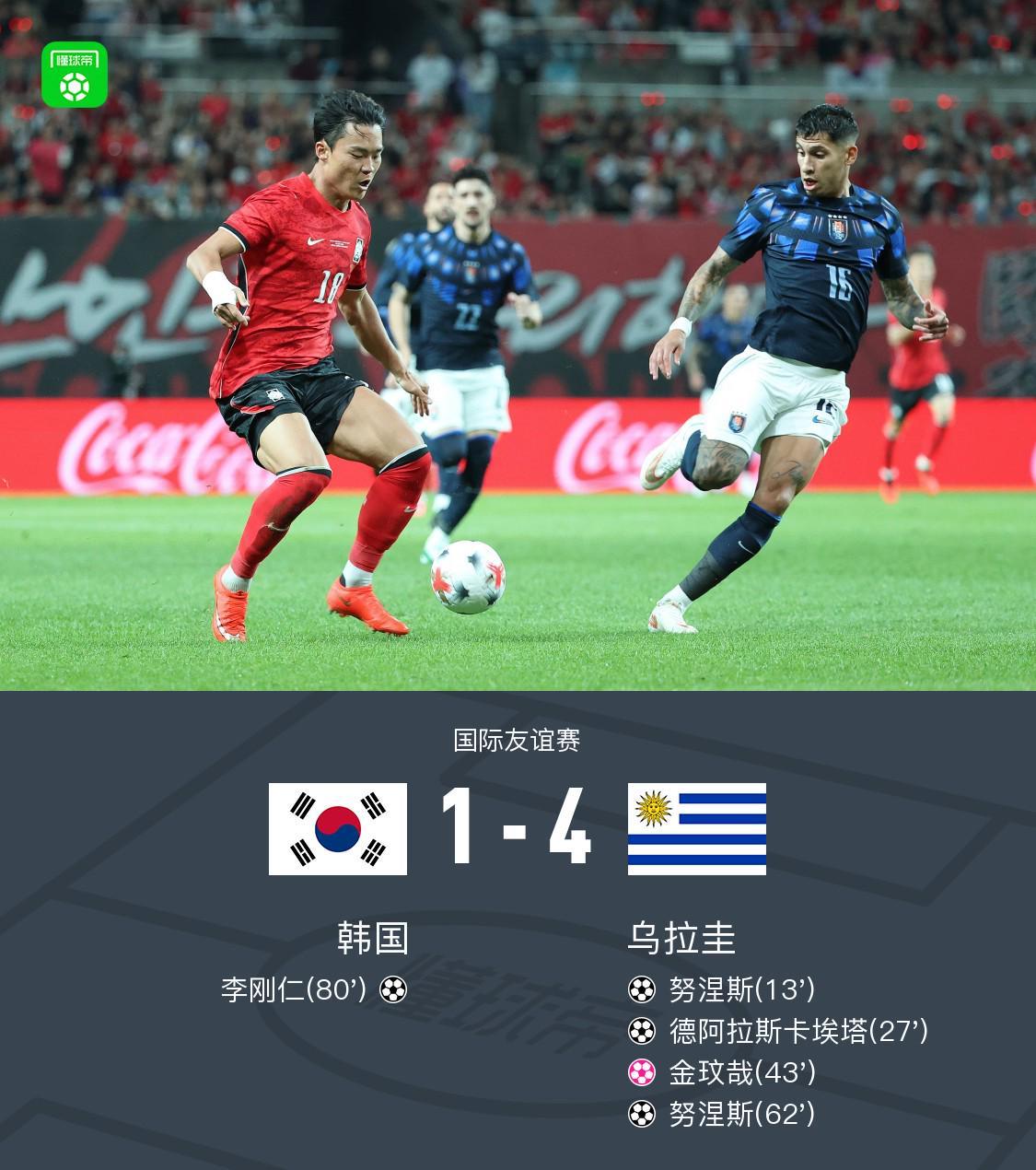 韩国1-4乌拉圭，努涅斯梅开二度，德阿拉斯卡埃塔传射建功