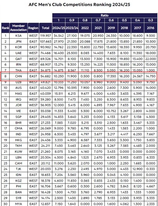 采用门槛更低的时间免费、道具收费运营模式。图片展示