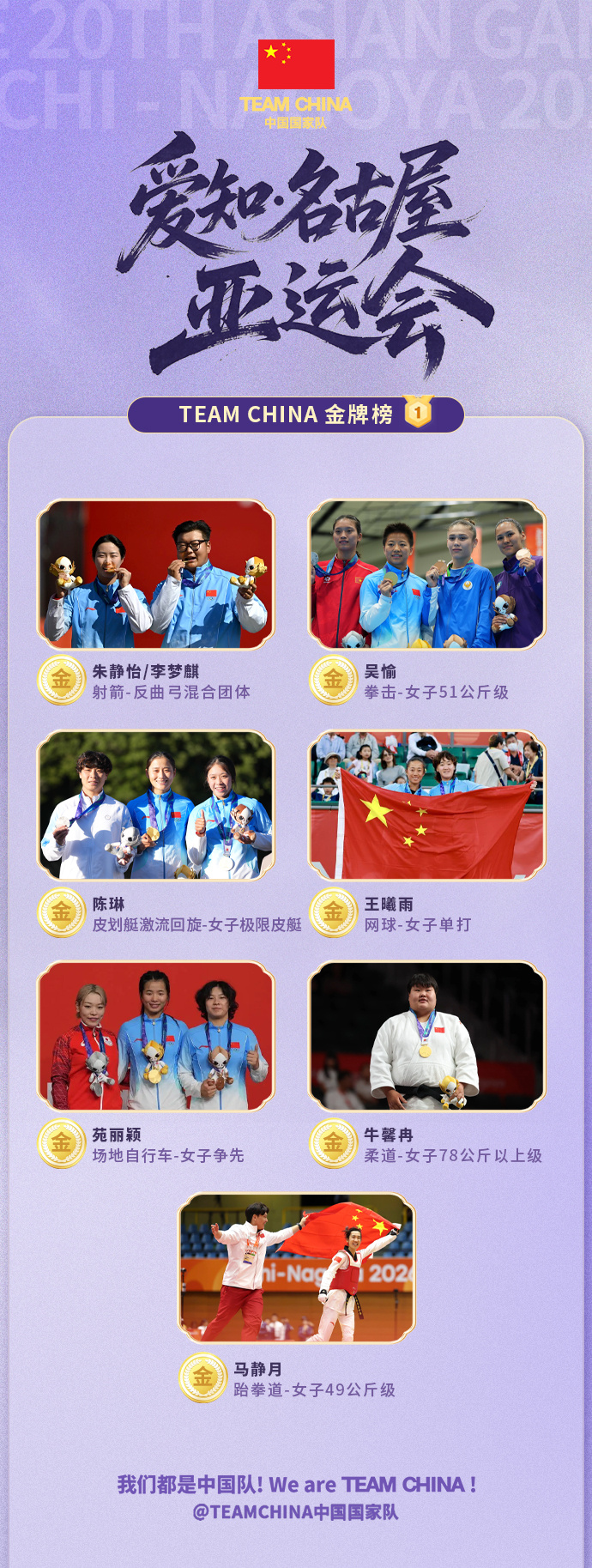 亚运奖牌榜：提前锁定第一！中国162金81银73铜称霸 领先日本90金