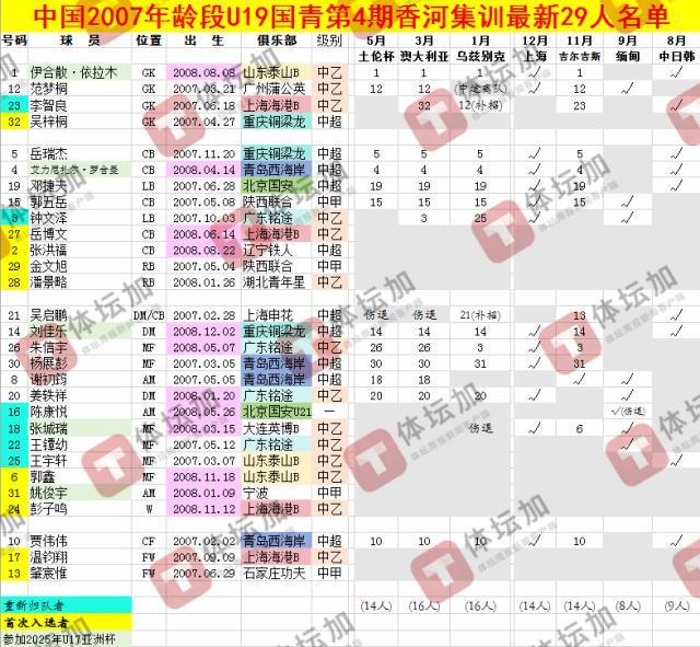 888贵宾会详情图