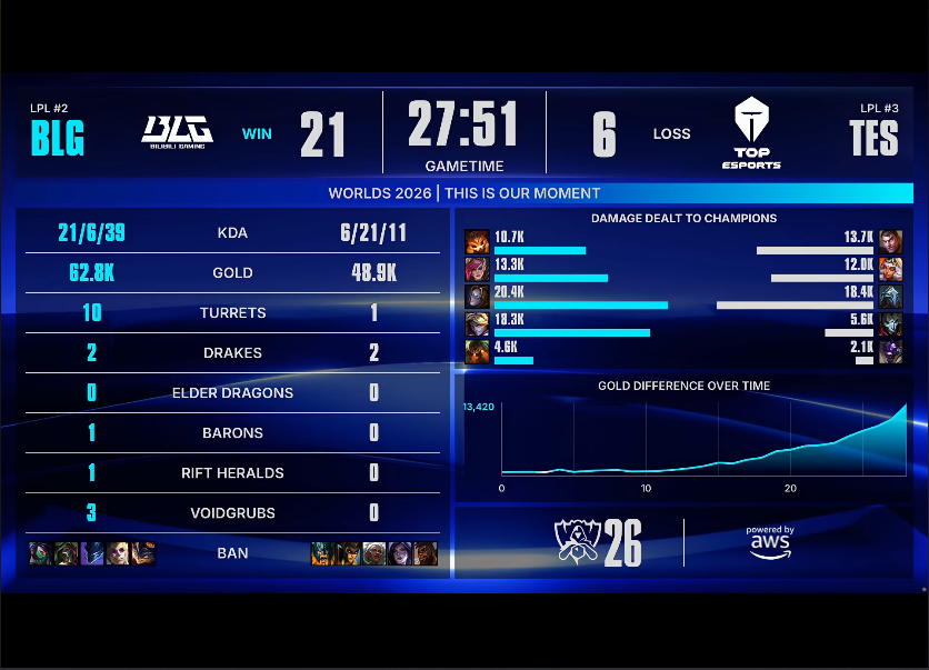 888贵宾会 BLG VS TES