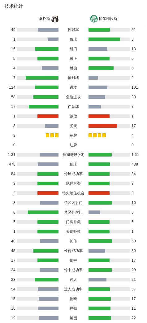 888贵宾会详情图