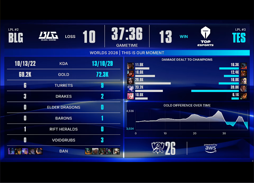 888贵宾会 BLG VS TES